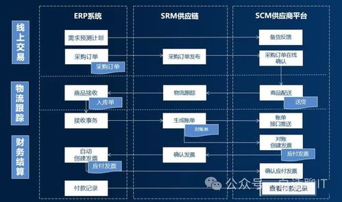 企业数字化核心 ERP、CRM、MRP、PLM与系统集成架构关系解析